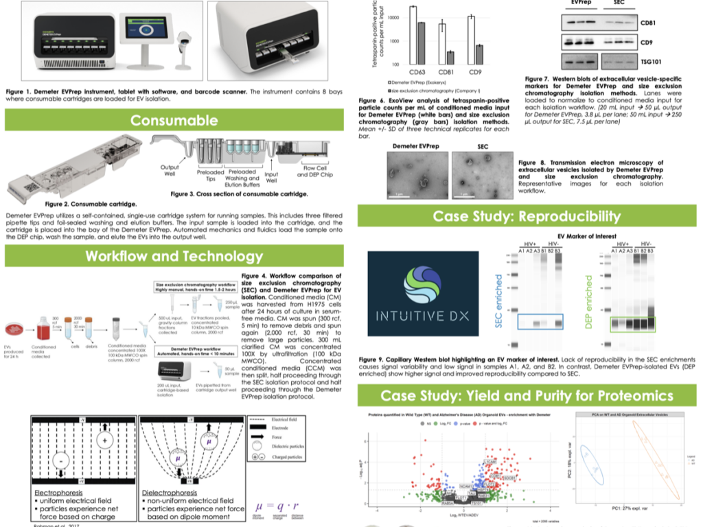 ISEV 2026 poster: Demeter EVPrep is a novel dielectrophoresis-based extracellular vesicle (EV) isolation method that provides automated, high-throughput, and reproducible EV yields