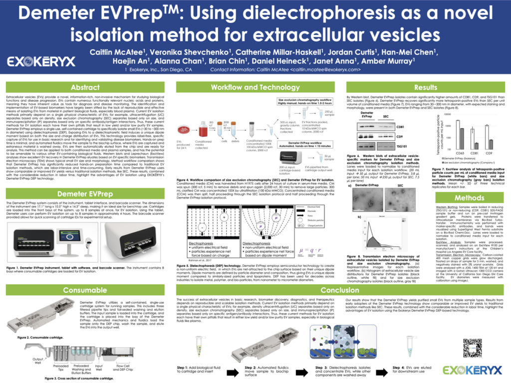 Vanderbilt EV Retreat 2025 poster: Demeter EVPrep: Using dielectrophoresis as a novel isolation method for extracellular vesicles